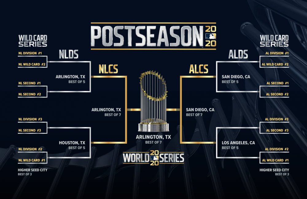 Mlb Playoff Schedule 2022 Mlb Postseason Schedule Features Few Off Days, Plenty Of Live Sports  Conflicts